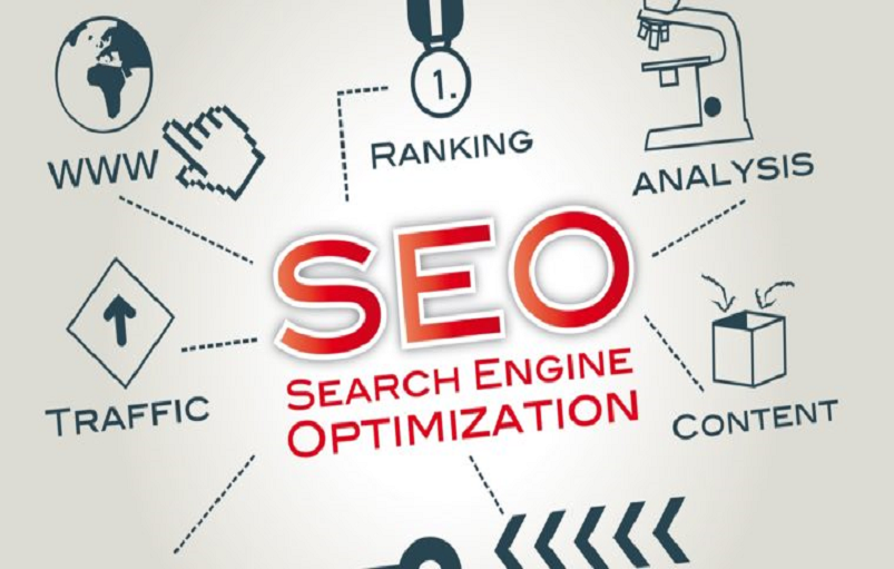 SEO Herefordshire SEO packages for All Web sites